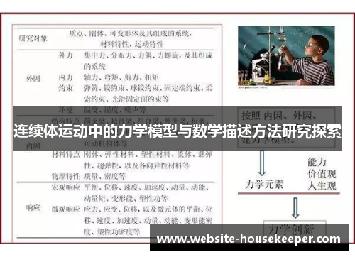 连续体运动中的力学模型与数学描述方法研究探索